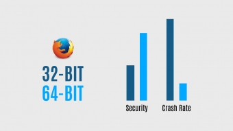 Mude para o Firefox de 64 bits e tenha até 39% menos travamentos