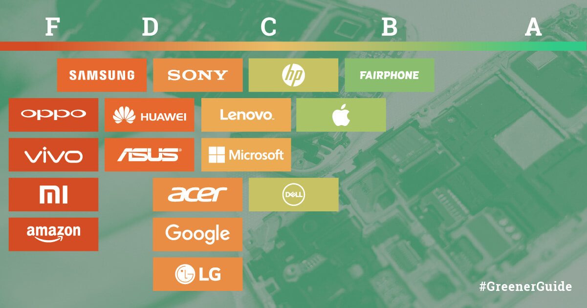 Greenpeace mostra quais empresas fazem os eletrônicos mais verdes