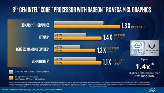 Intel Core com AMD Vega - desempenho
