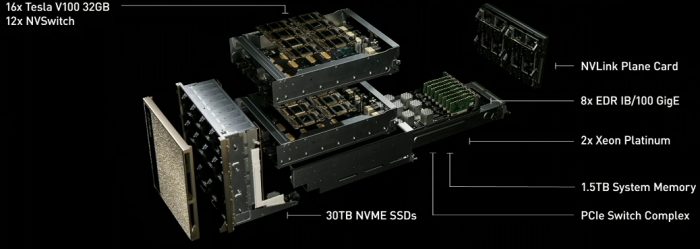 Nvidia DGX-2