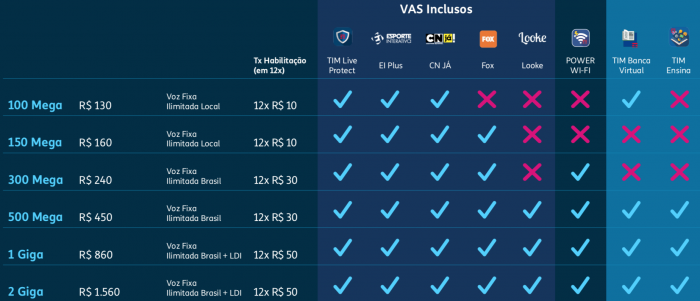 TIM Live lança planos novos de internet com 500 Mb/s e 600 Mb/s – Tecnoblog