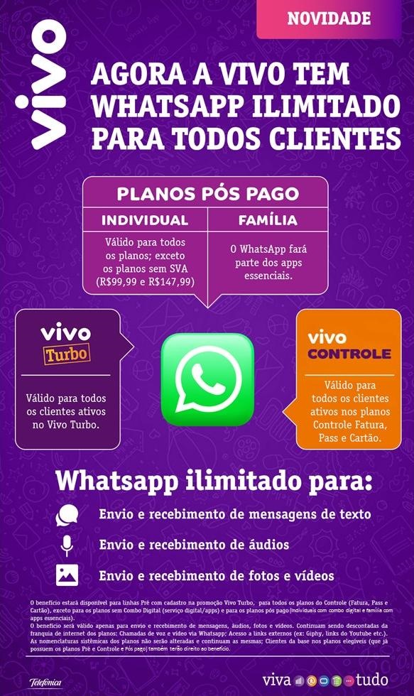 Vivo libera WhatsApp ilimitado para clientes no p s pago   Tecnoblog - 32