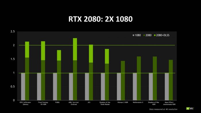GeForce RTX 2080 versus GeForce GTX 1080
