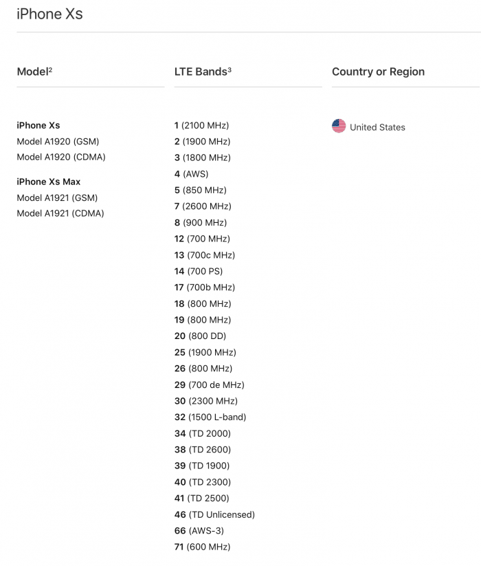 iPhone XS e XS Max dos EUA são incompatíveis com 4G de 700 MHz do Brasil –  Tecnoblog