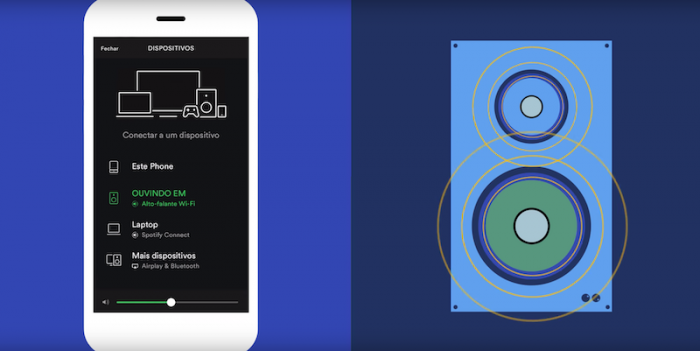 Dispositivos Disponívels Spotify Connect 03