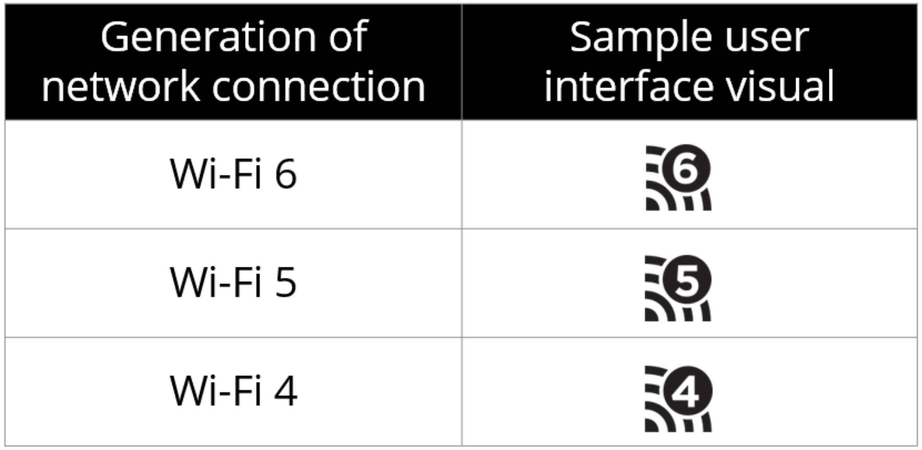 Fetch user. Wi-Fi 6 — 802.11AX. Поколения WIFI. Стандарты WIFI 4 5 6. WIFI 4 5 6 разница.