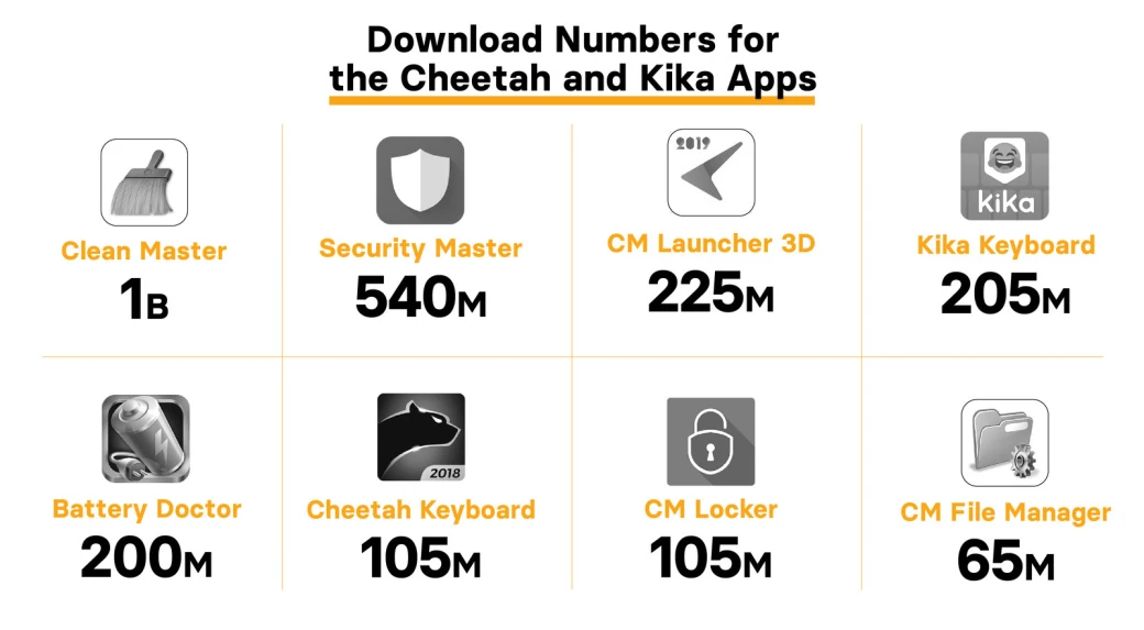 Clean Master e outros apps para Android da Cheetah Mobile
