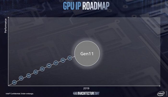 Intel Gen11 Graphics