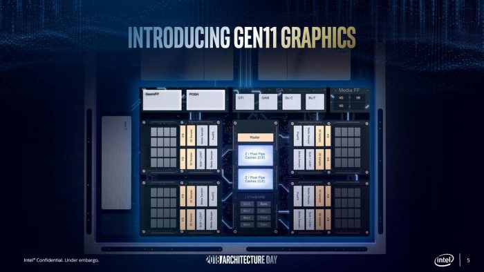 Intel Gen11 Graphics