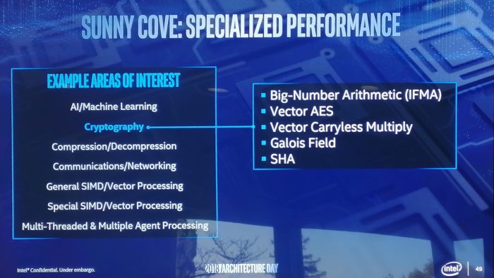 Intel Sunny Cove