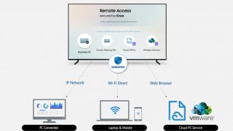 Smart TVs da Samsung poderão acessar PC, tablet e celular