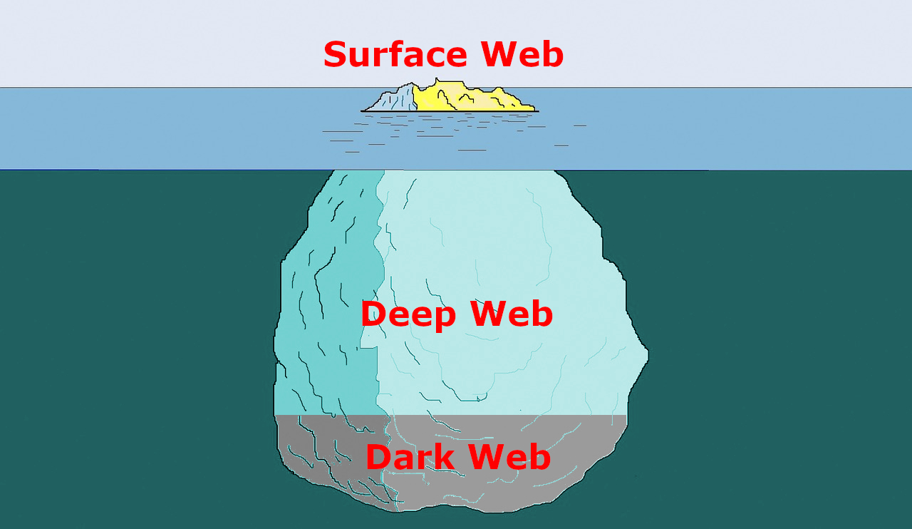 Deep Web e Dark Web: qual a diferença?