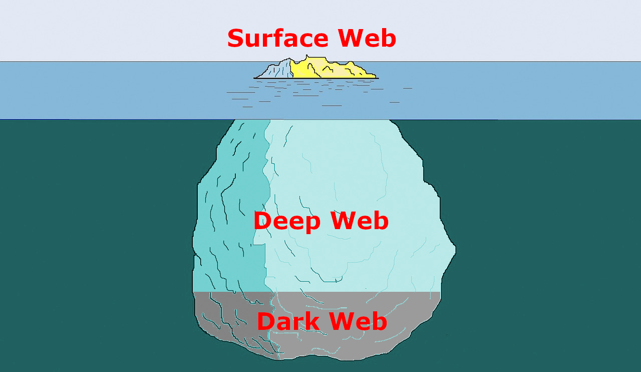 Internet Iceberg