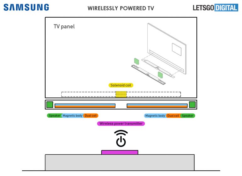 Samsung registra patente de TV sem fios