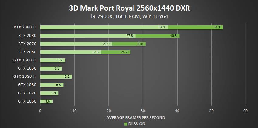 10 jogos com tecnologia Ray Tracing – Tecnoblog