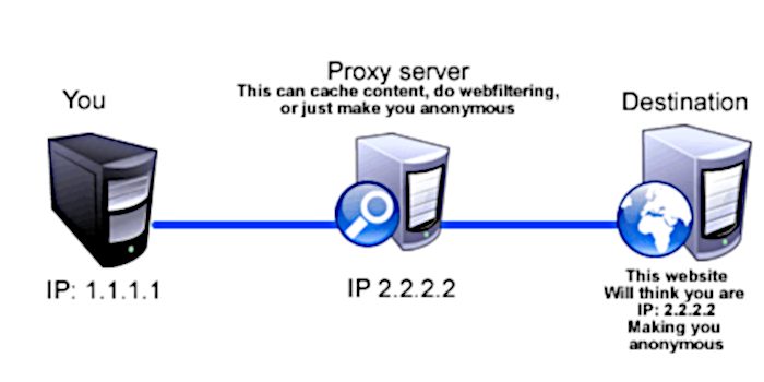 proxy / o que é proxy
