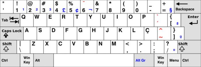 Layout de teclado ABNT2 / como configurar teclado notebook