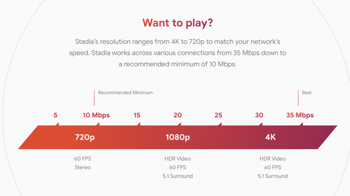 Google Stadia