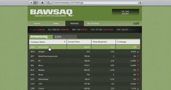 Como investir na bolsa de valores em GTA 5 e ganhar muito dinheiro