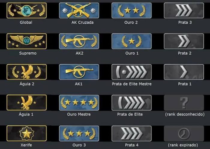 Sistema de Classificação no Counter-Strike 2 e CS Rating - Como