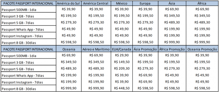 TIM lança pacotes de WhatsApp e Instagram para roaming internacional –  Tecnoblog