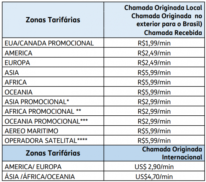 TIM Roaming Internacional