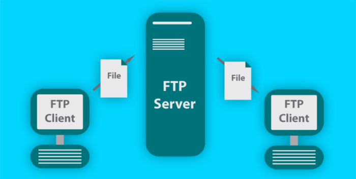 Como o FTP funciona / o que é ftp
