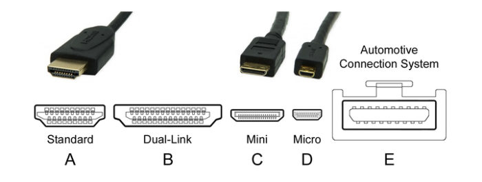 Tipos de cabo HDMI