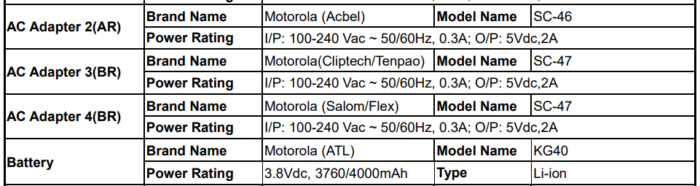 Moto G8 Play na FCC