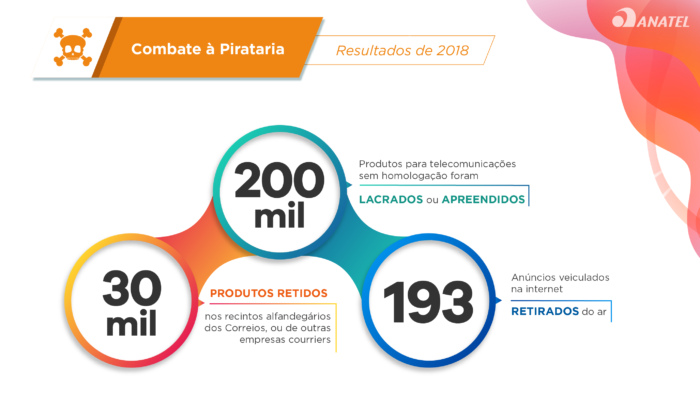 nao-homologados-anatel-2018