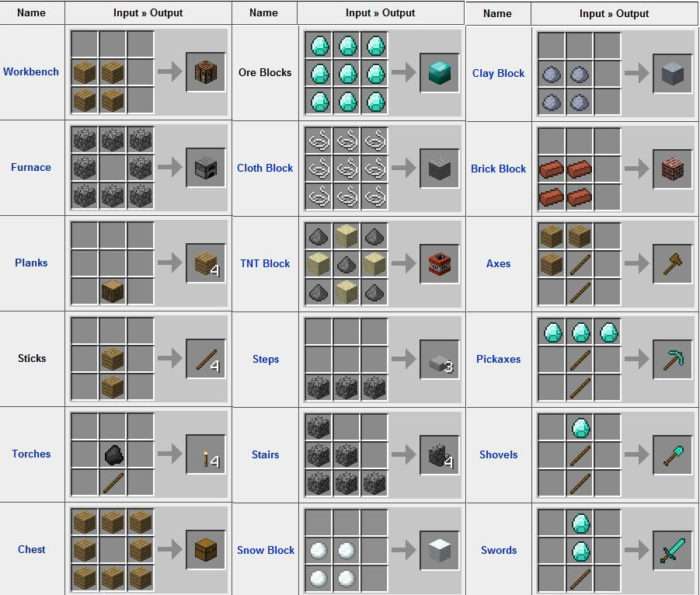 Confira dicas de Minecraft para fazer construções