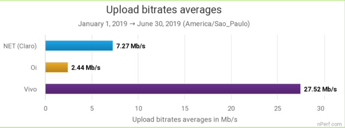 Por que as velocidades de download e de upload da internet são diferentes?  - 09/02/2019 - UOL TILT