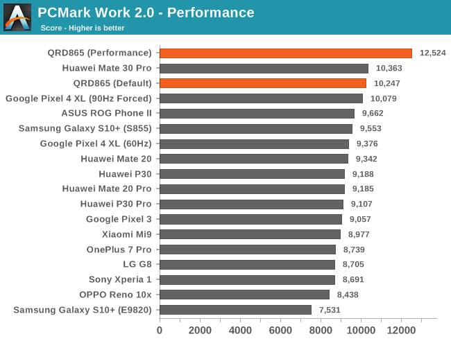 PCMark