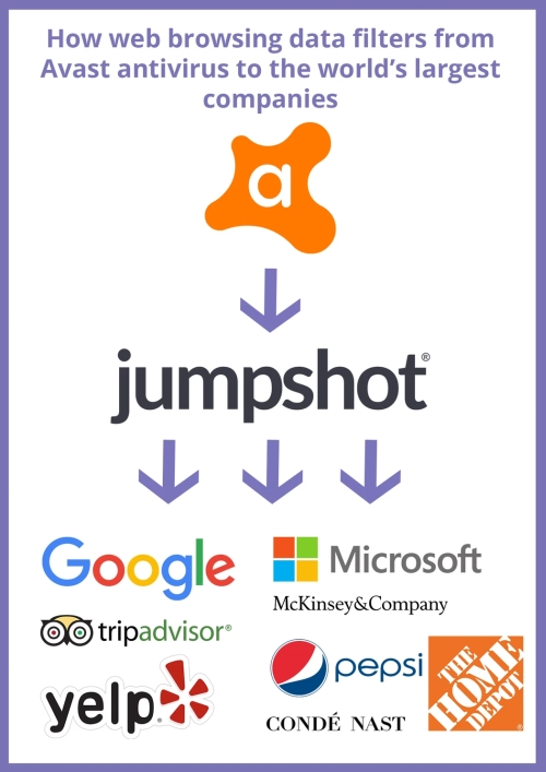 Avast - Jumpshot (infográfico por Vice)