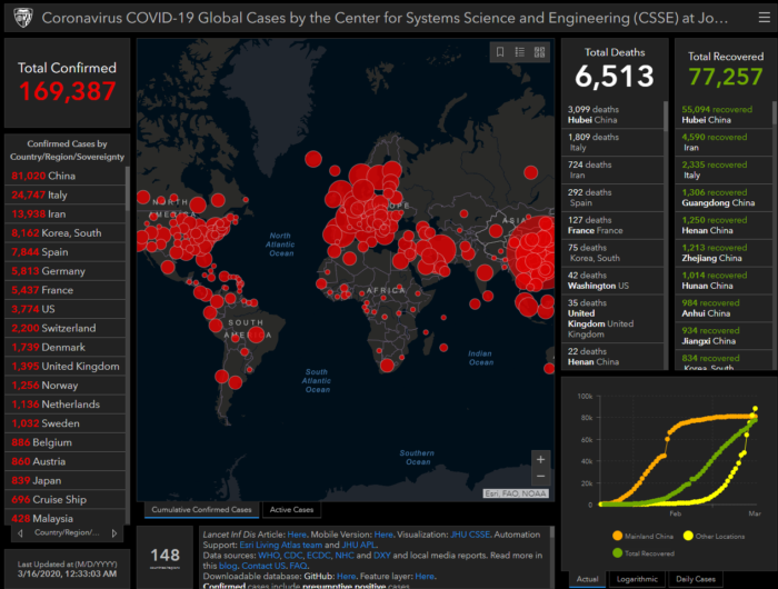 Covid-19: os cibercriminosos e a guerra de narrativas