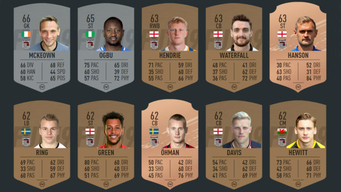EA / FIFA 20