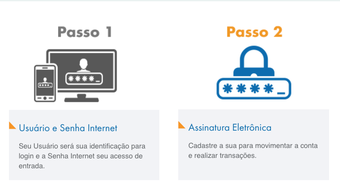 Assinatura Eletrônica da Caixa / Site da Caixa