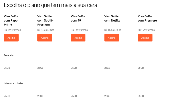 Vivo Selfie é lançado com assinatura de Netflix, Spotify ou Rappi Prime –  Tecnoblog