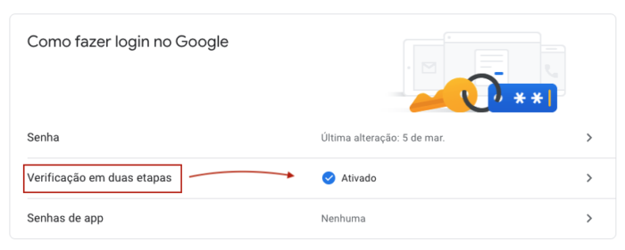 Verificação em Duas Etapas - Ativadas Google