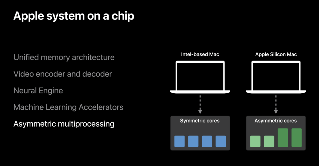 Transição de Intel para Apple Silicon (ARM) nos Macs