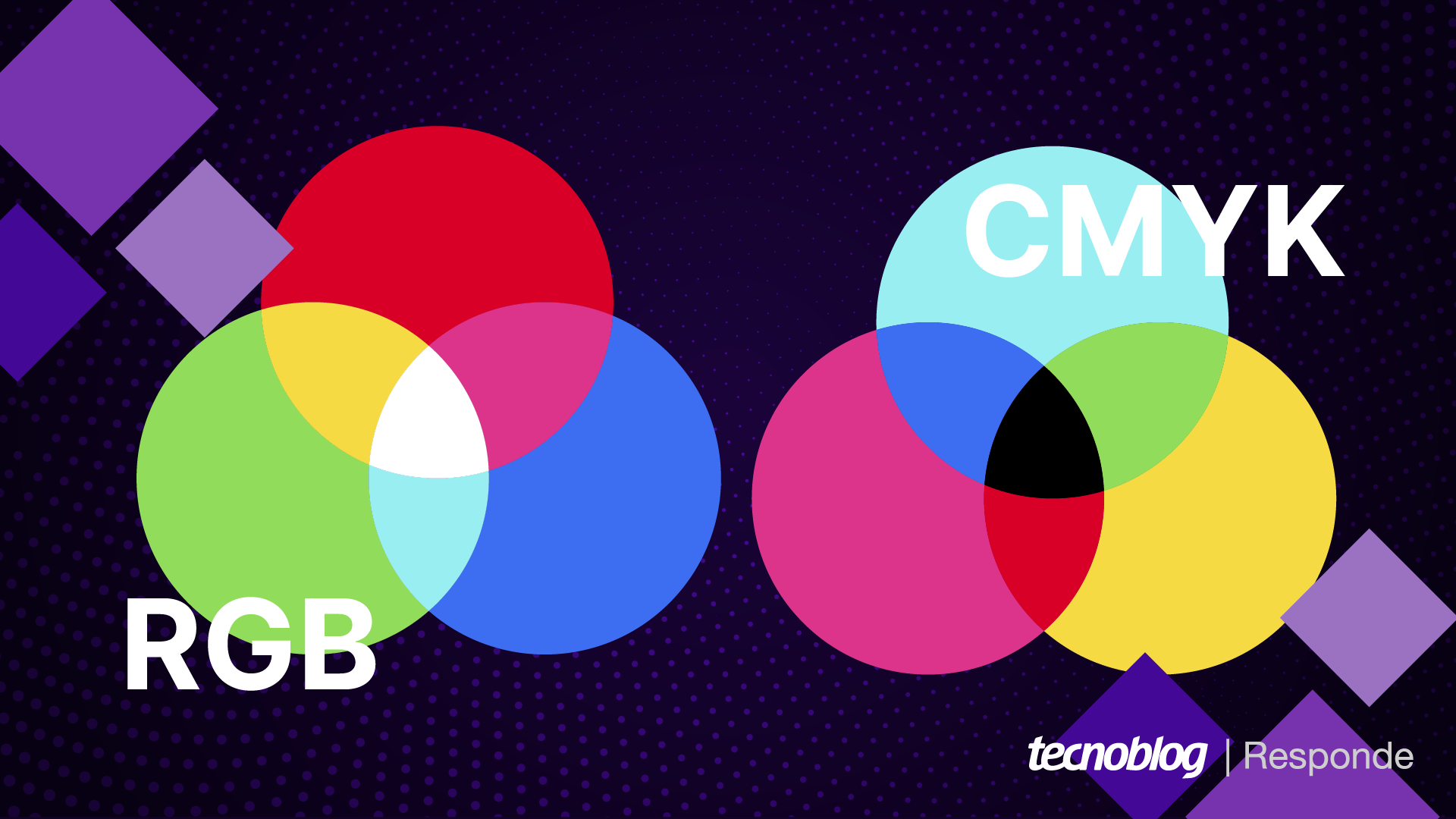 Diferença entre CMYK e RGB?