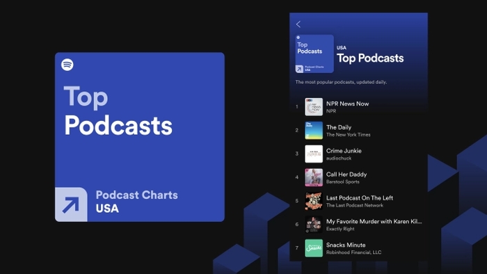 Spotify cria lista dos podcasts mais ouvidos em cada país