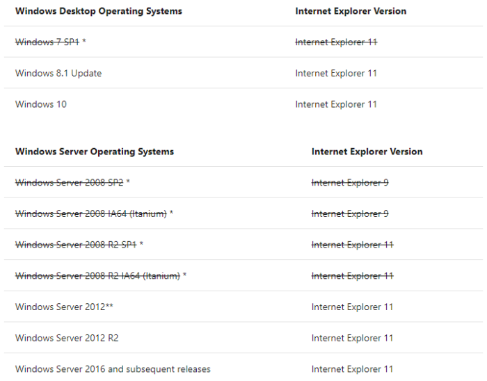 Suporte do Internet Explorer 11