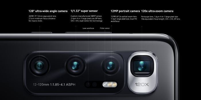 Câmeras do Xiaomi Mi 10 Ultra (Foto: Divulgação/Xiaomi)