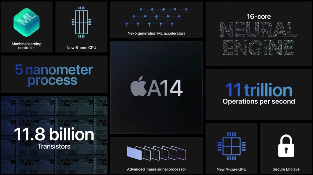 A13 vs A14 Bionic; o que muda no processador da Apple?
