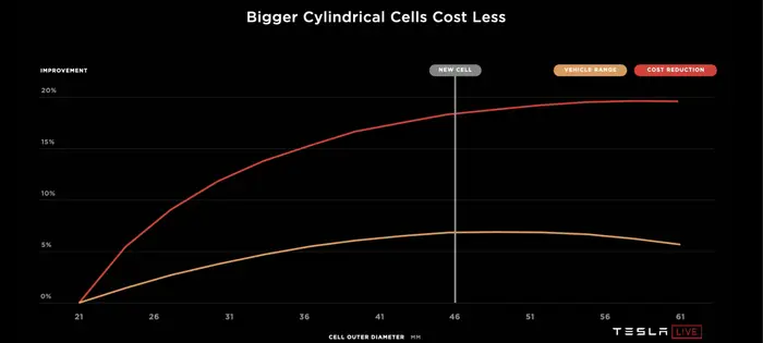 gráfico de custo por kwh - Tesla