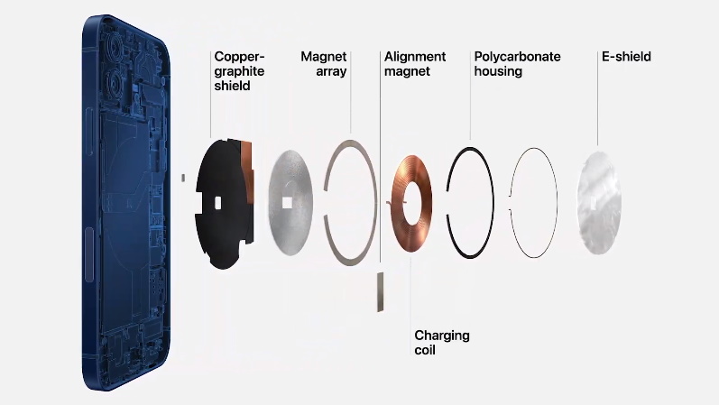 Qual xiaomi carrega por indução? Descubra! - Blog da GShield