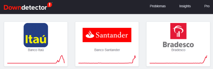 Itaú, Bradesco e Santander no DownDetector