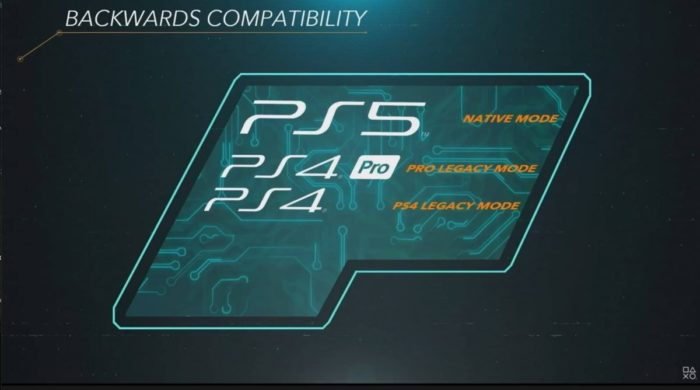 PS5 será retrocompatível com mais de 4 mil jogos (Imagem: Sony)