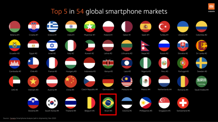 Xiaomi está em 5º lugar em vendas no Brasil (Imagem: Reprodução/Xiaomi)